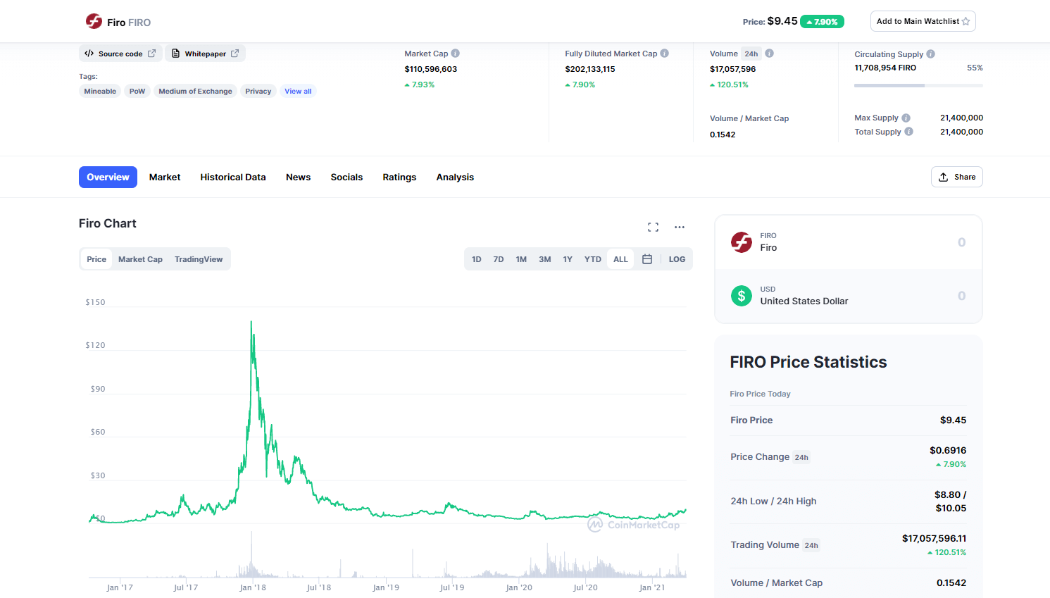 firo_coinmarketcap