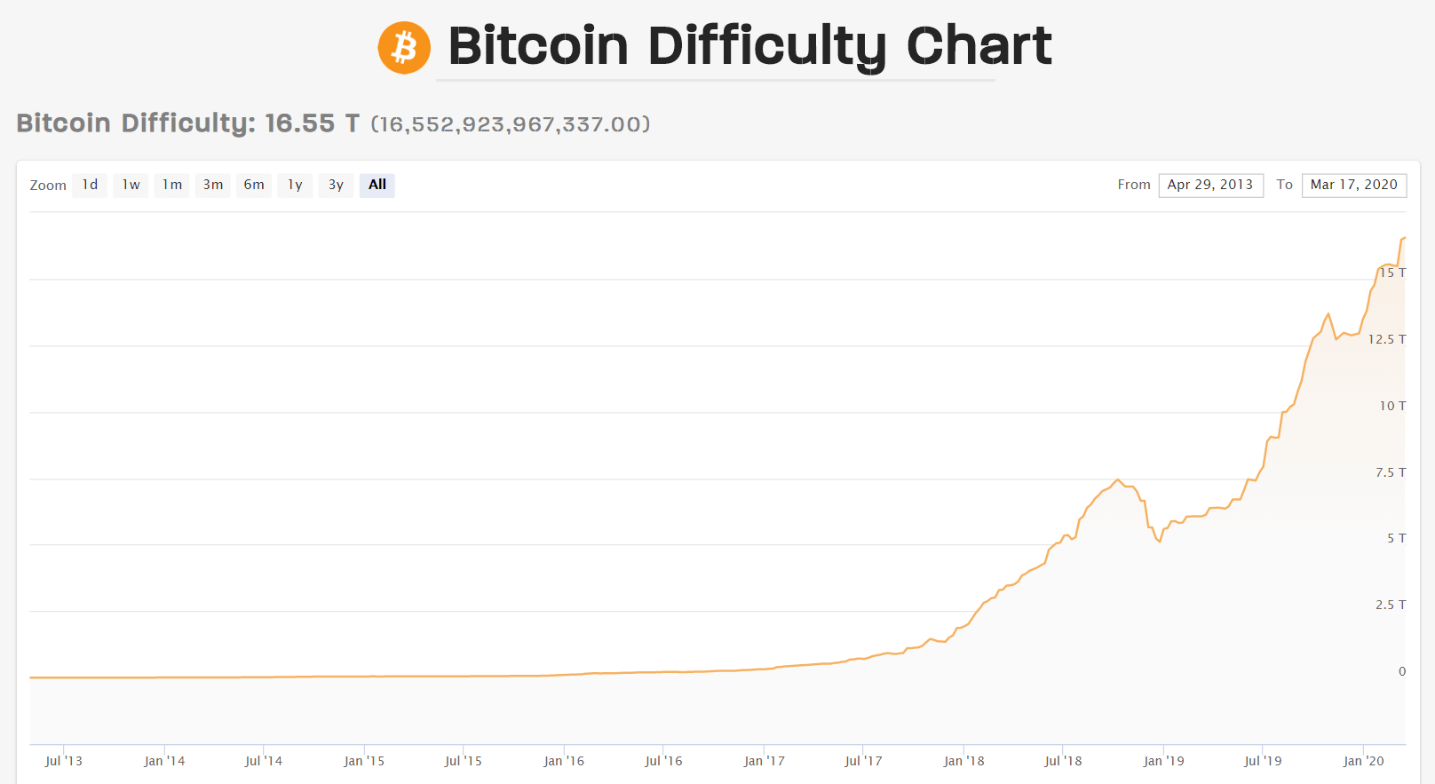 bitcoin-difficulty-chart