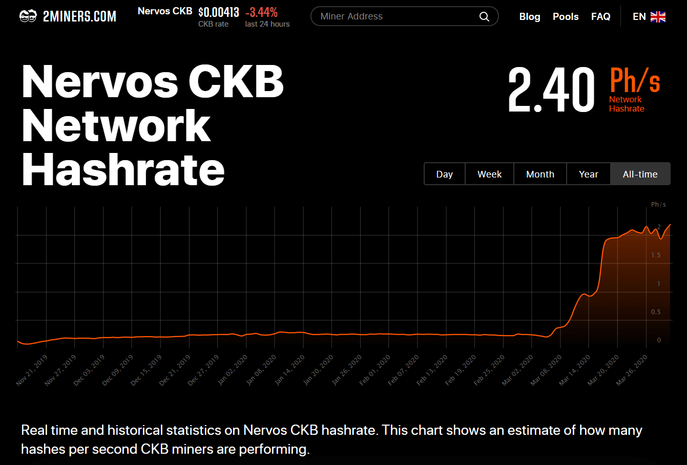 nervos-ckb-hashrate