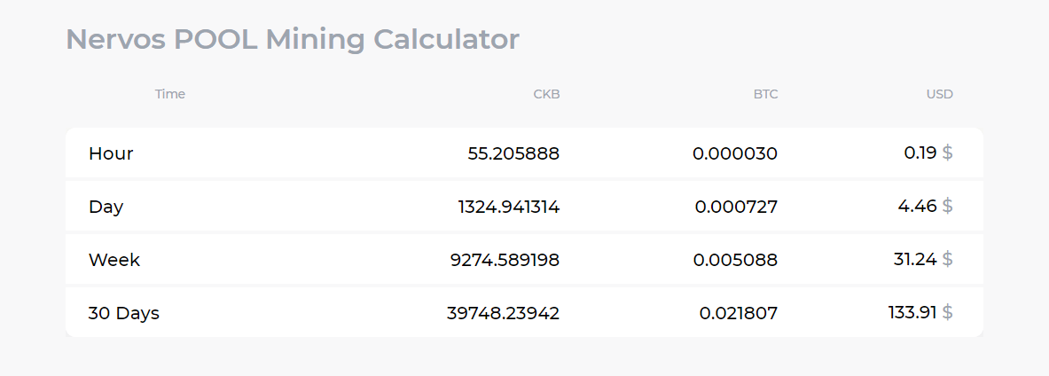 nervos-mining-rewards