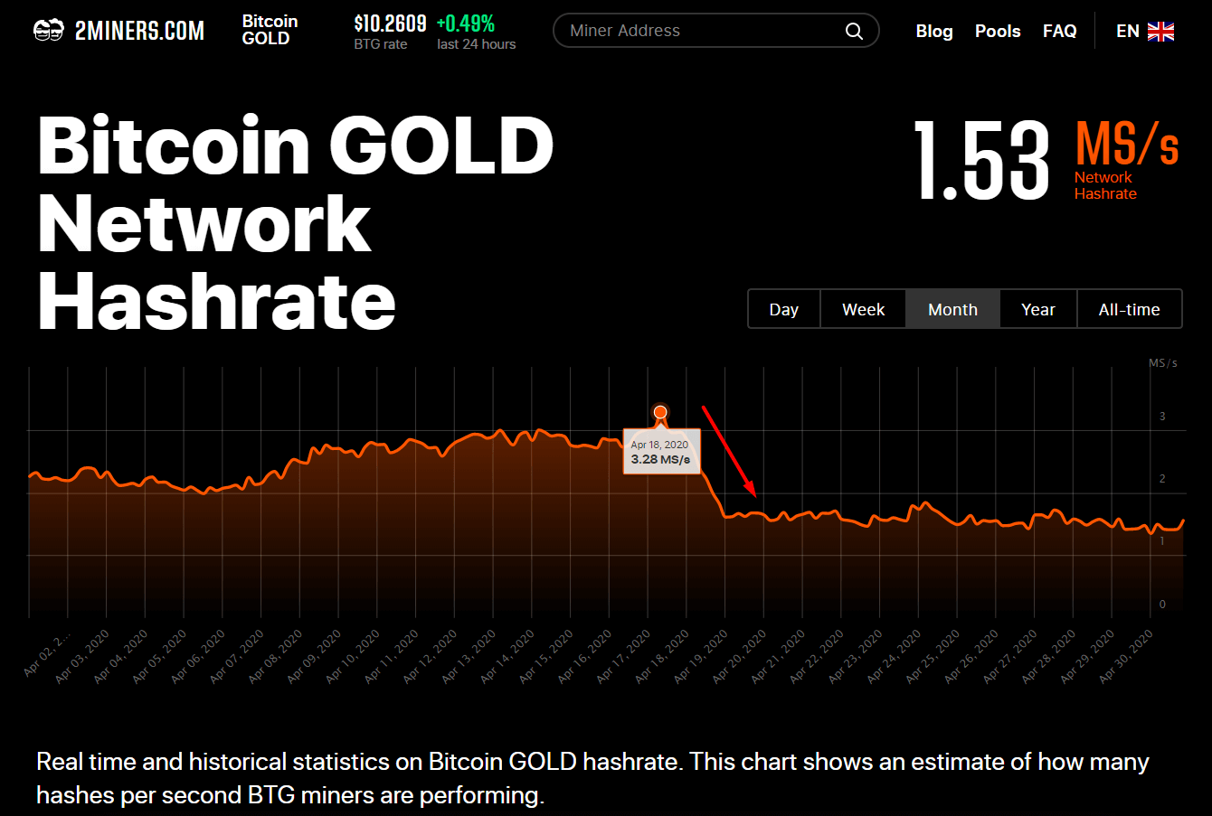 bitcoin_gold_halving_3