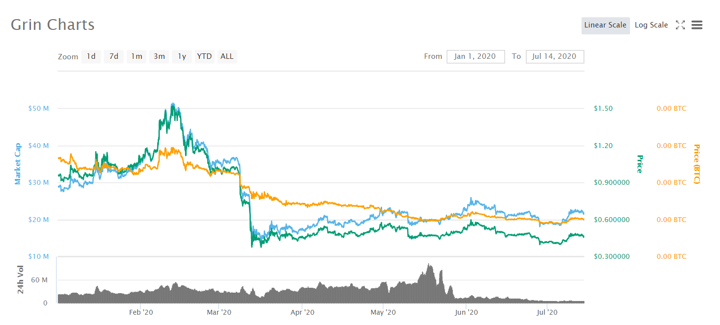 grin_chart_coinmarketcap