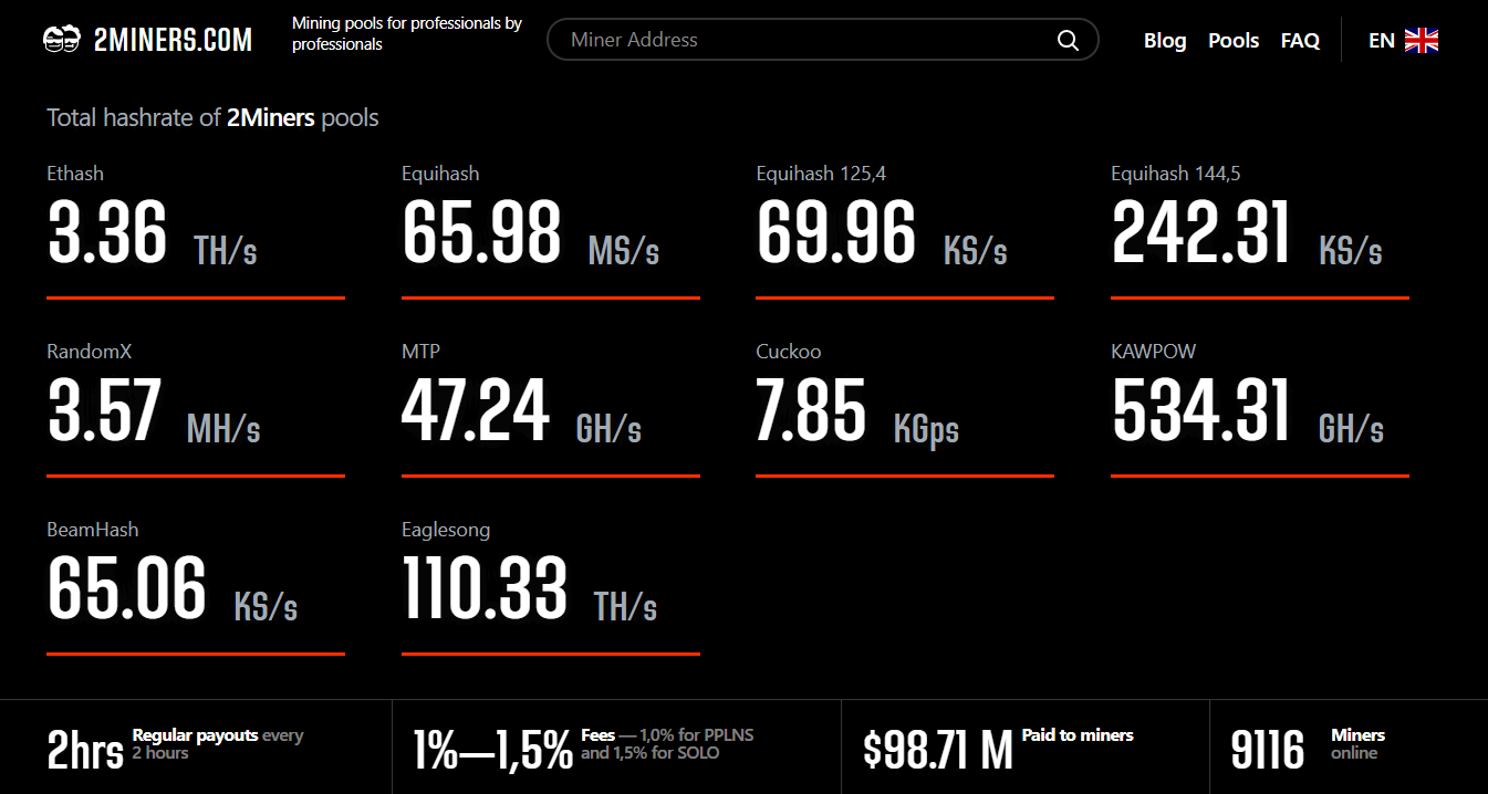 2miners-index