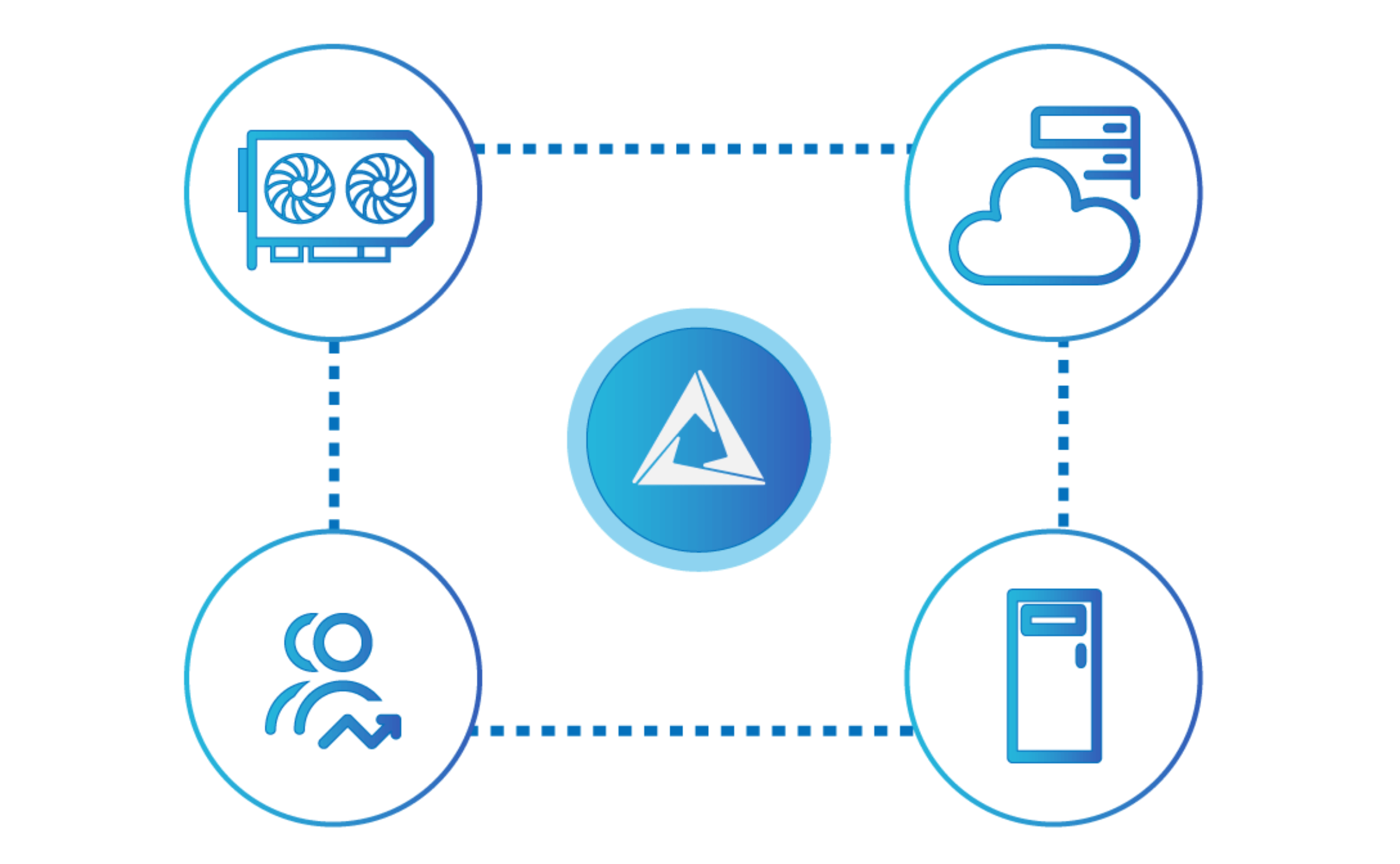 cortex ecosystem