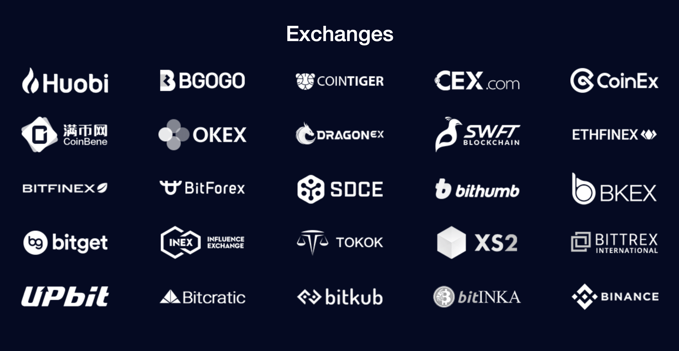 ctxc exchanges