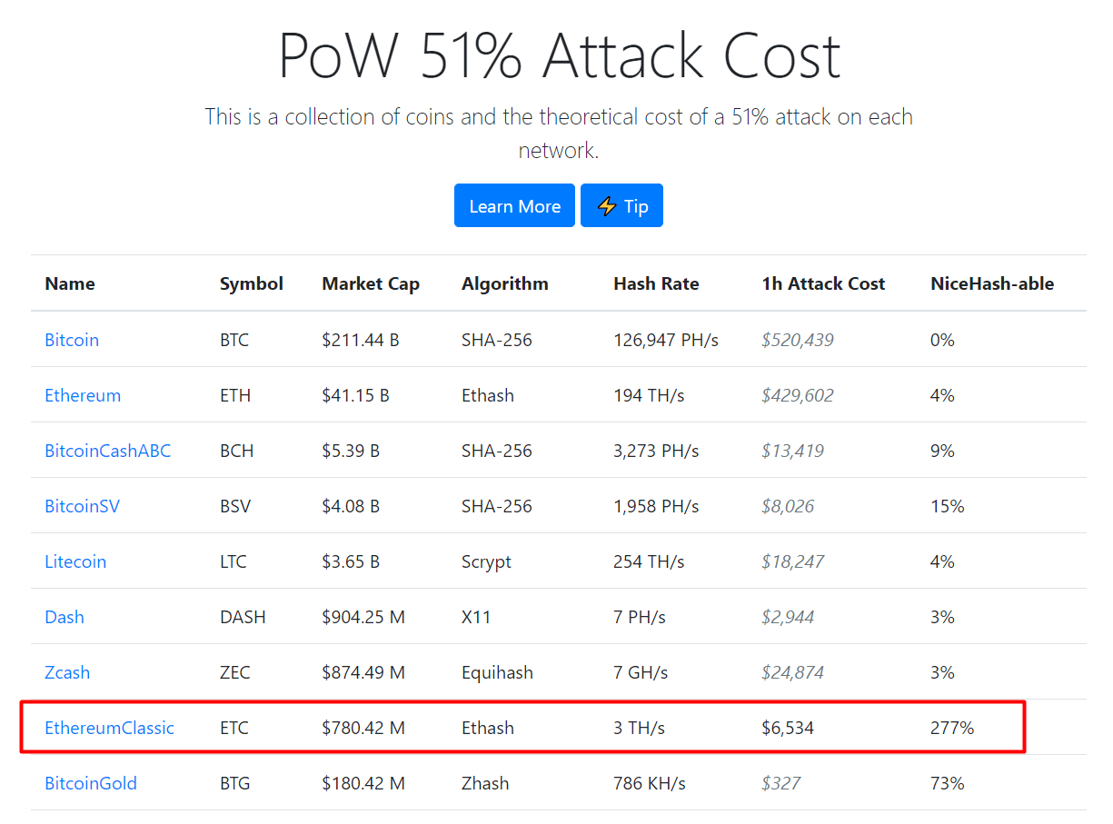 etc-attack-cost