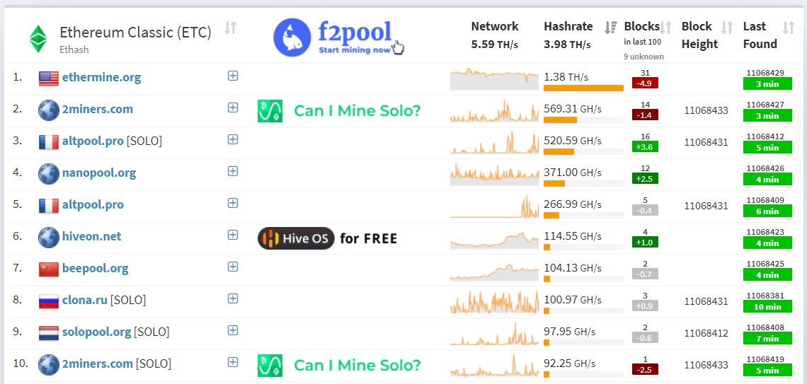 etc-top-pools