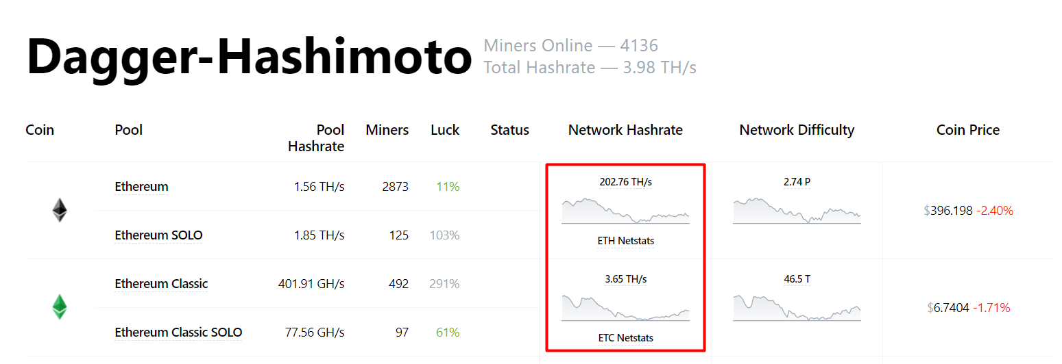 eth-vs-etc-hashrate