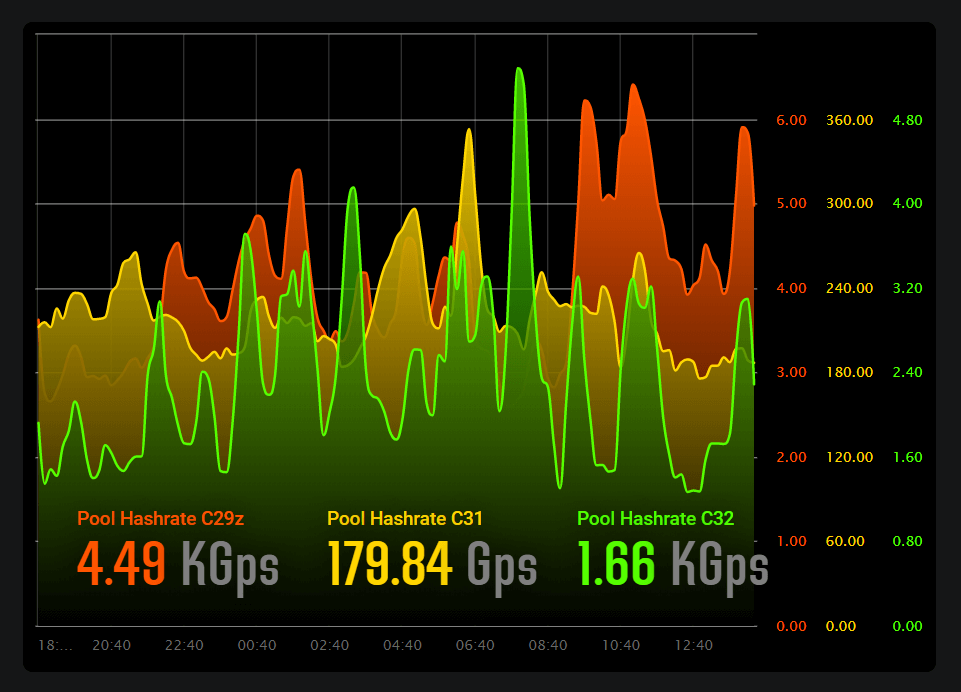 grin-algo-hashrates