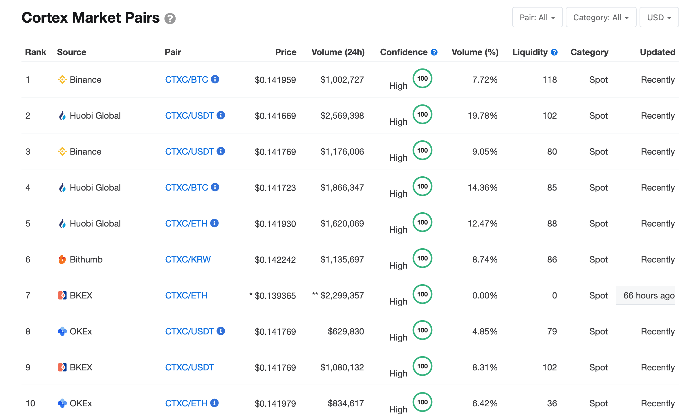 market pairs