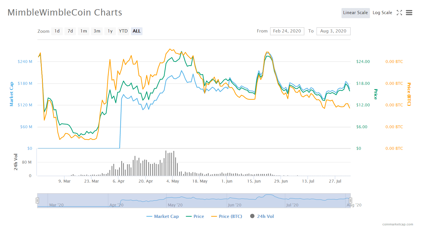 mwc-chart