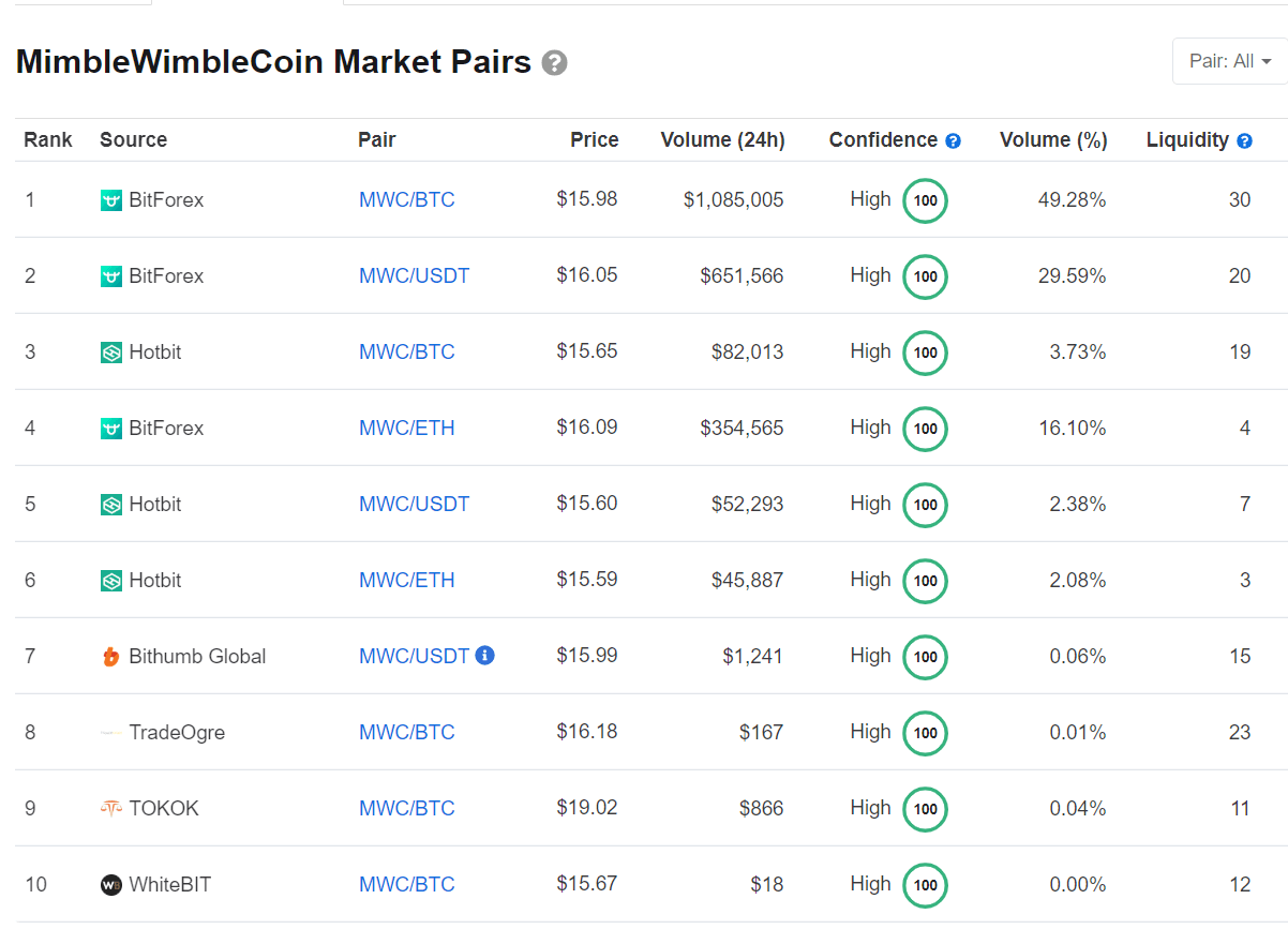 mwc-pairs