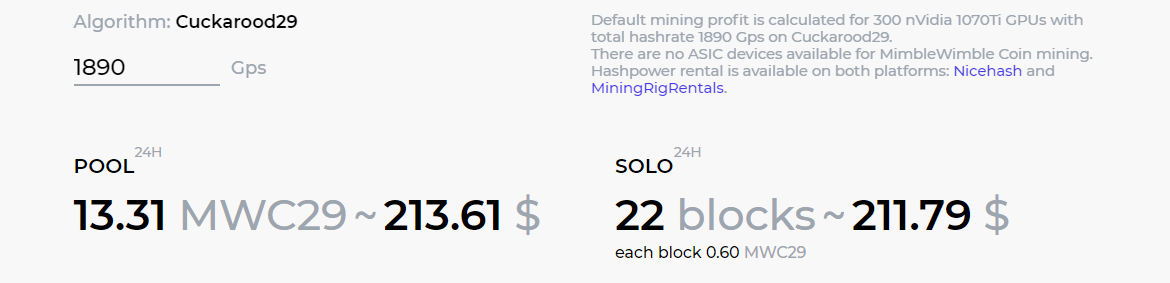 mwc-profitability