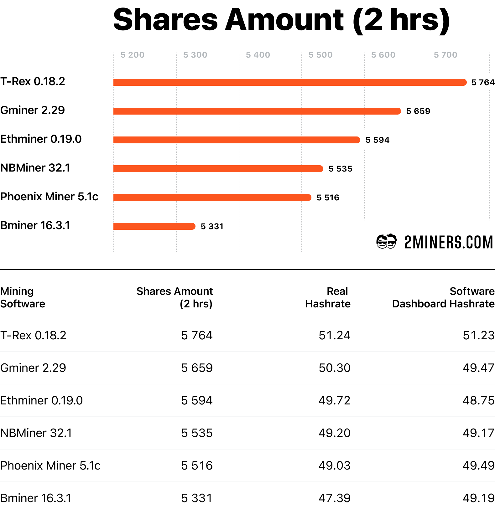 amd-test-results