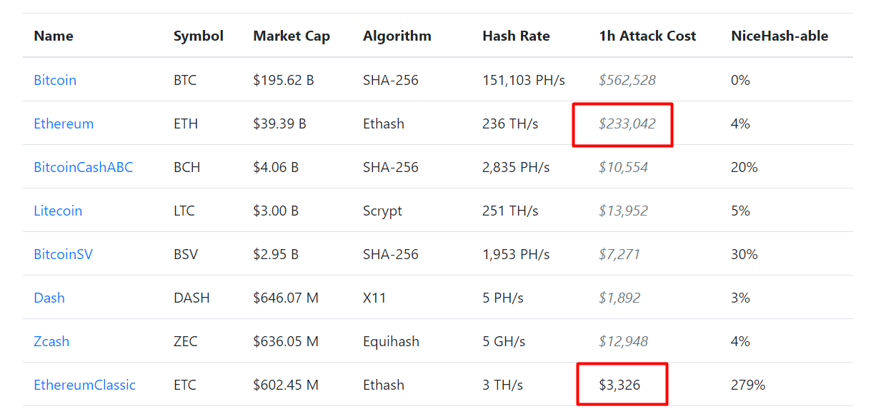 eth_etc_51_attack_price