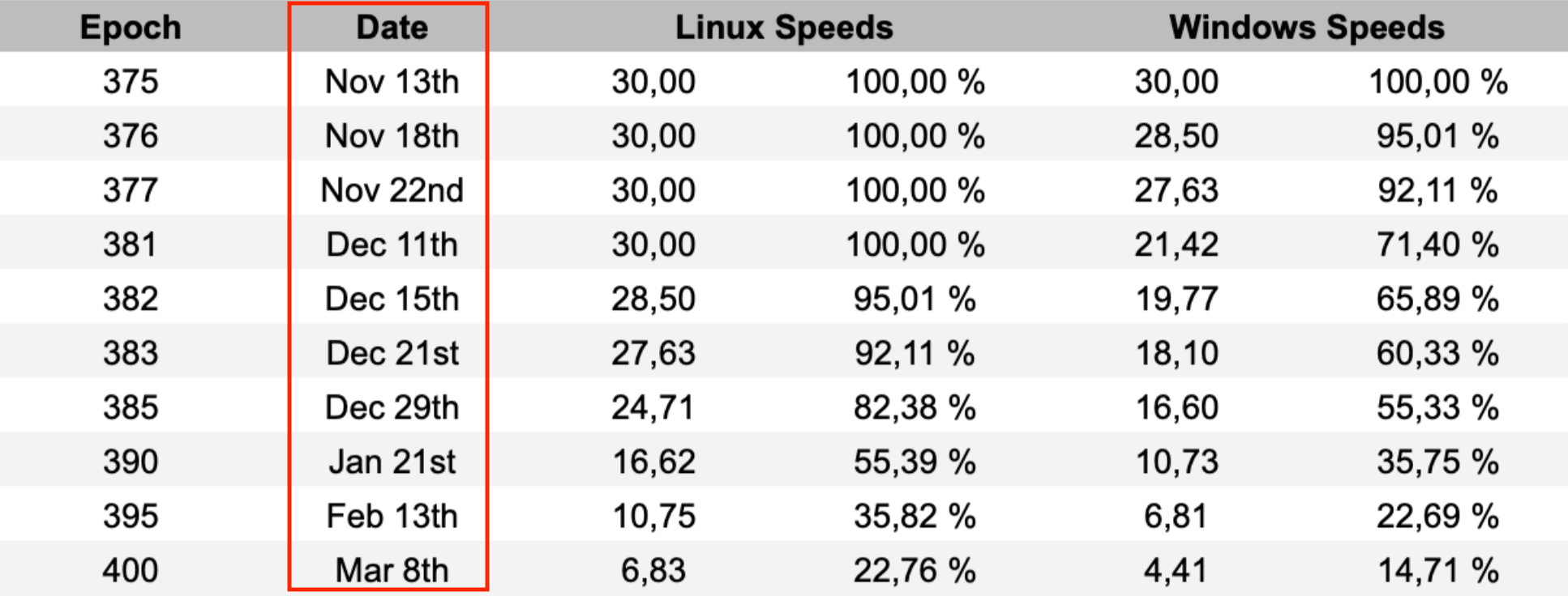 zombie-mode-hashrate