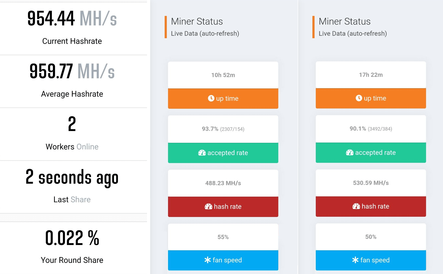 a10-mining-statistics