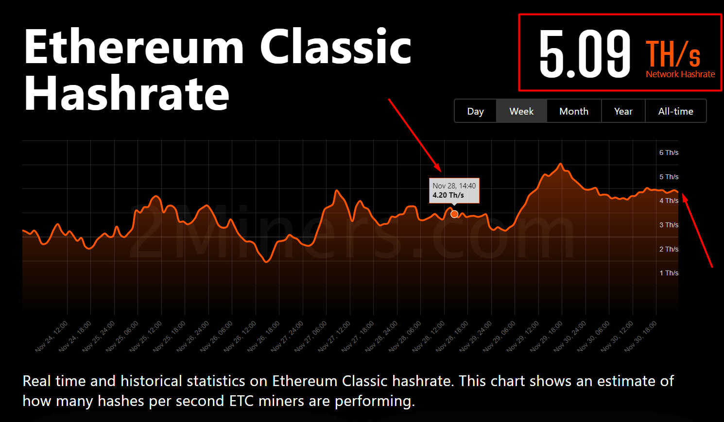 etc_network_hashrate