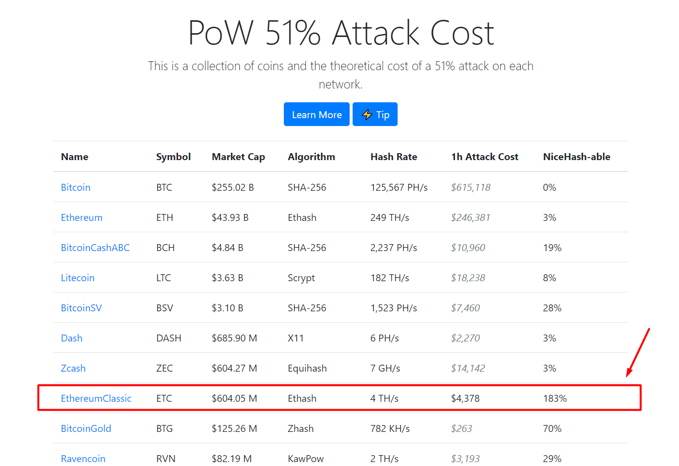 pow_51_attack_cost