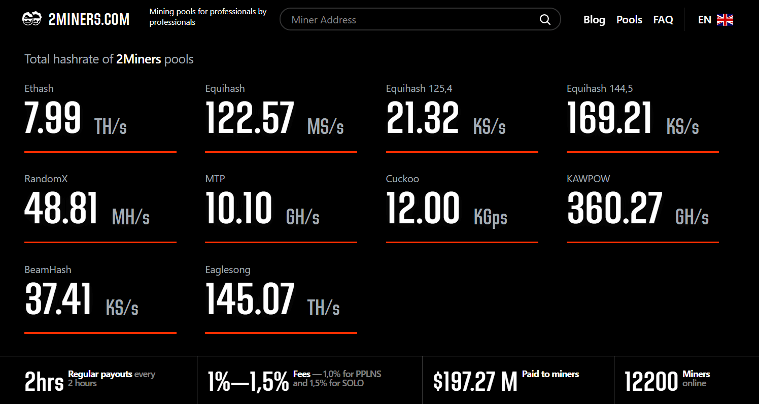 2miners-all-time-high-12200