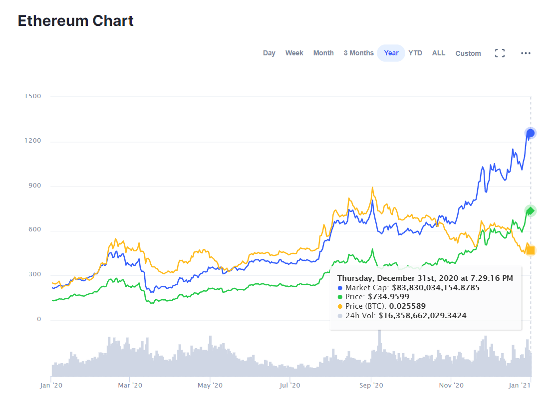 cmc-ethereum-price