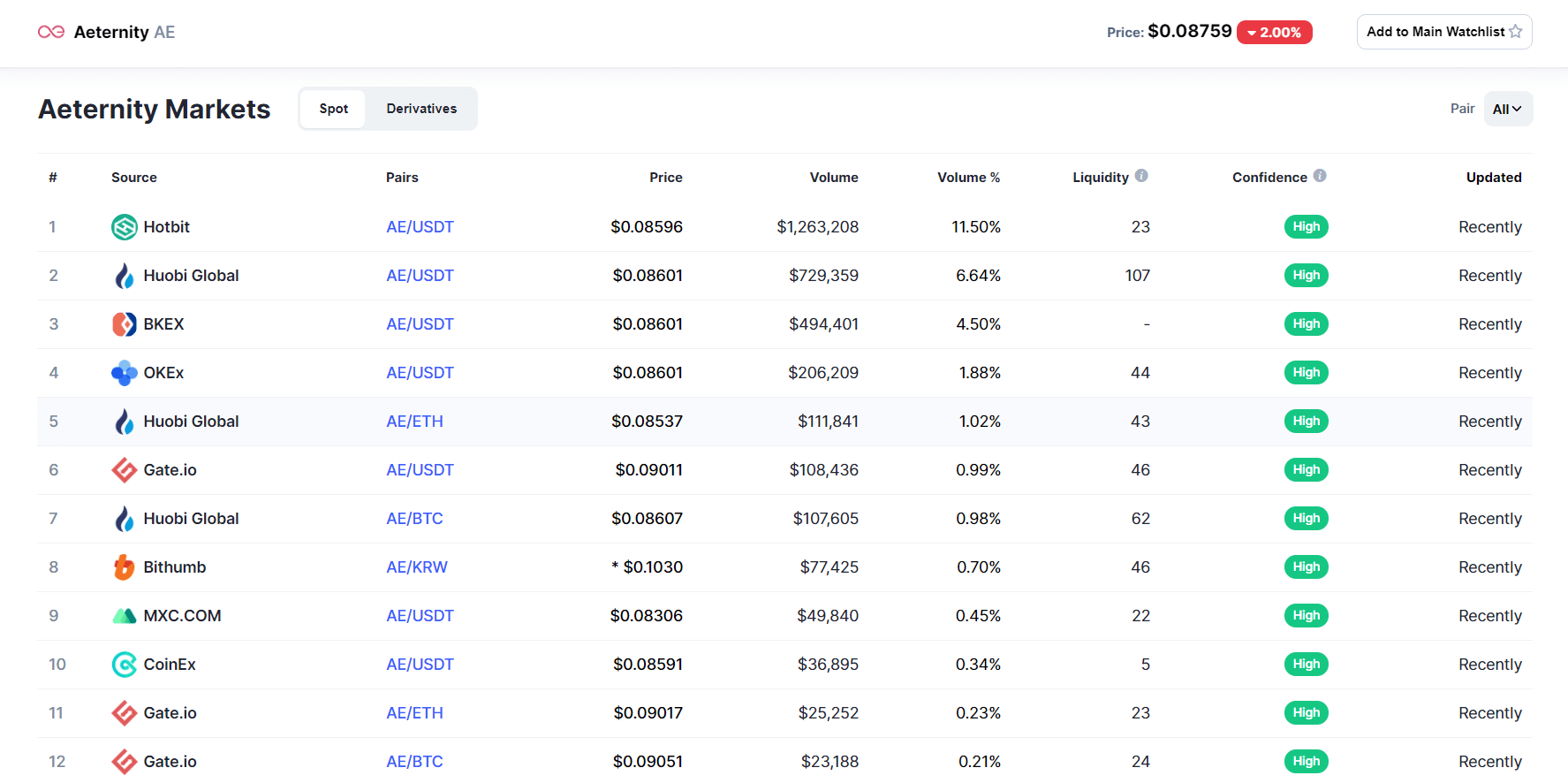 aeternity-exchanges