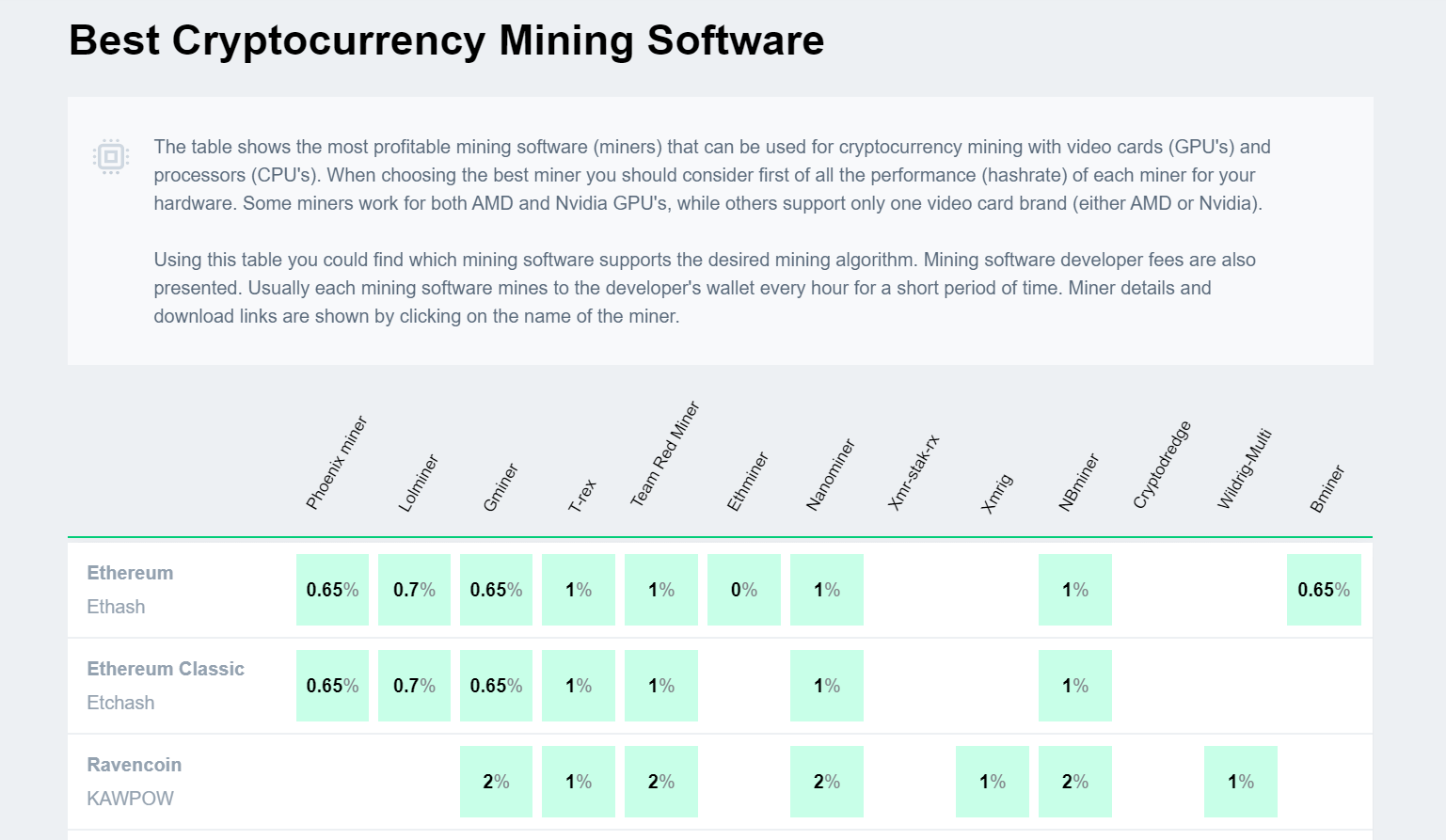 best-mining-software