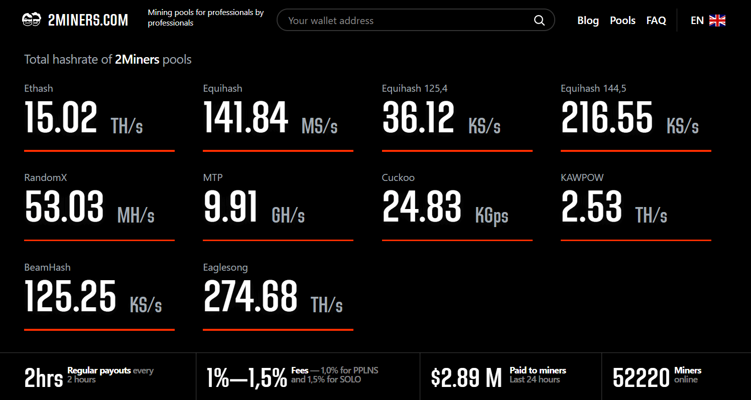 2miners_52K_miners