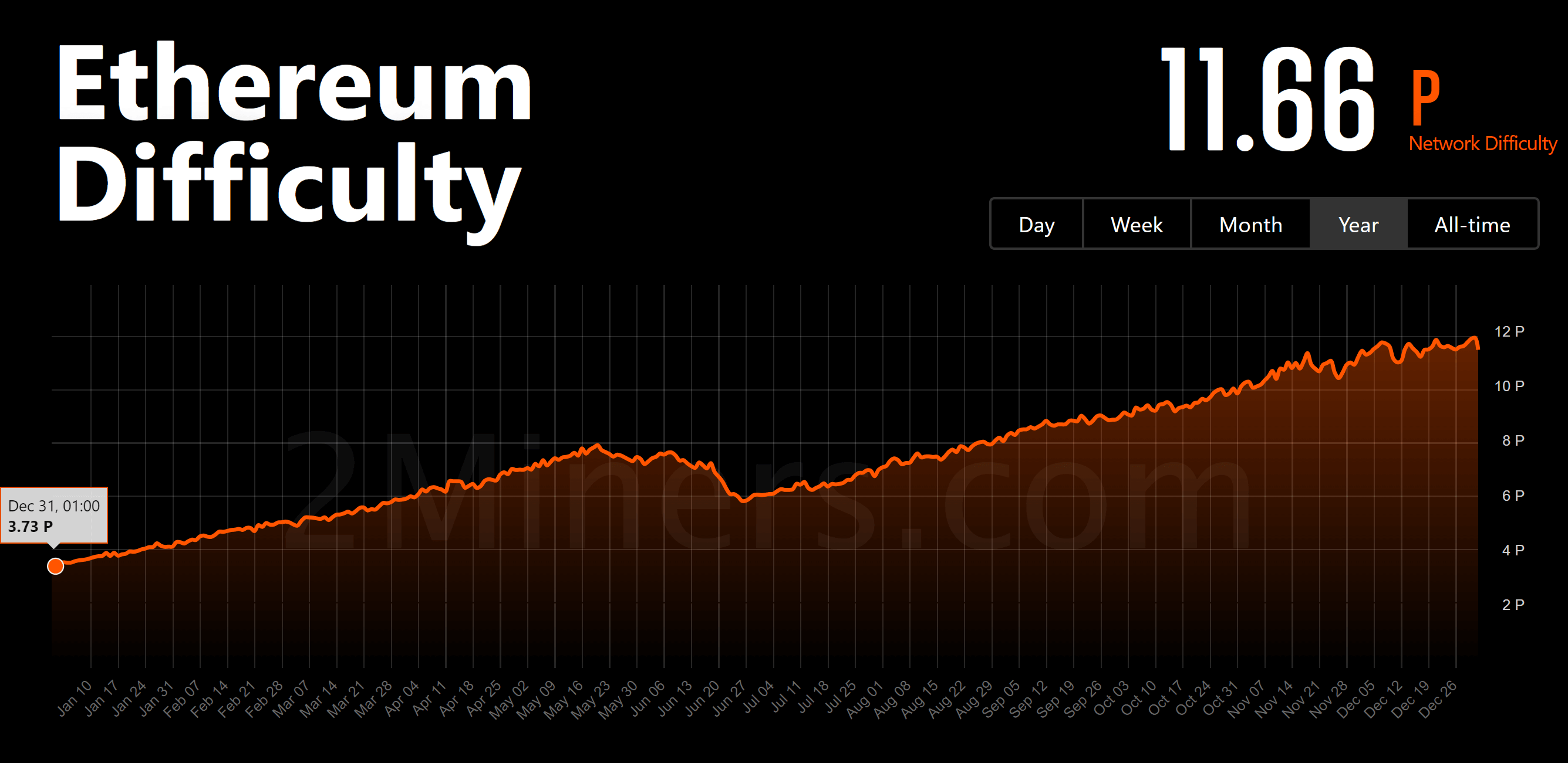 eth_net_difficulty_2021