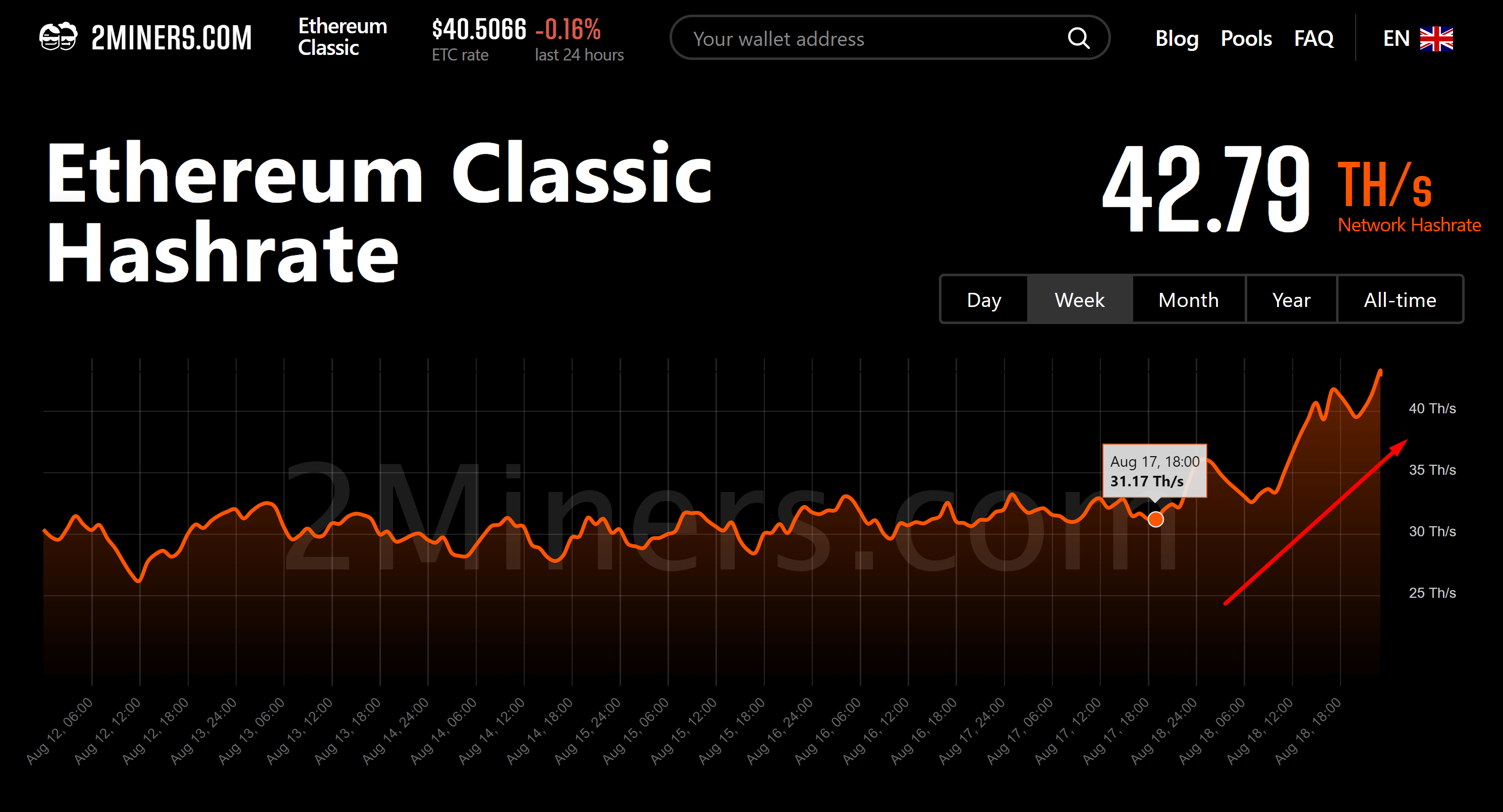 etc_hashrate_chart