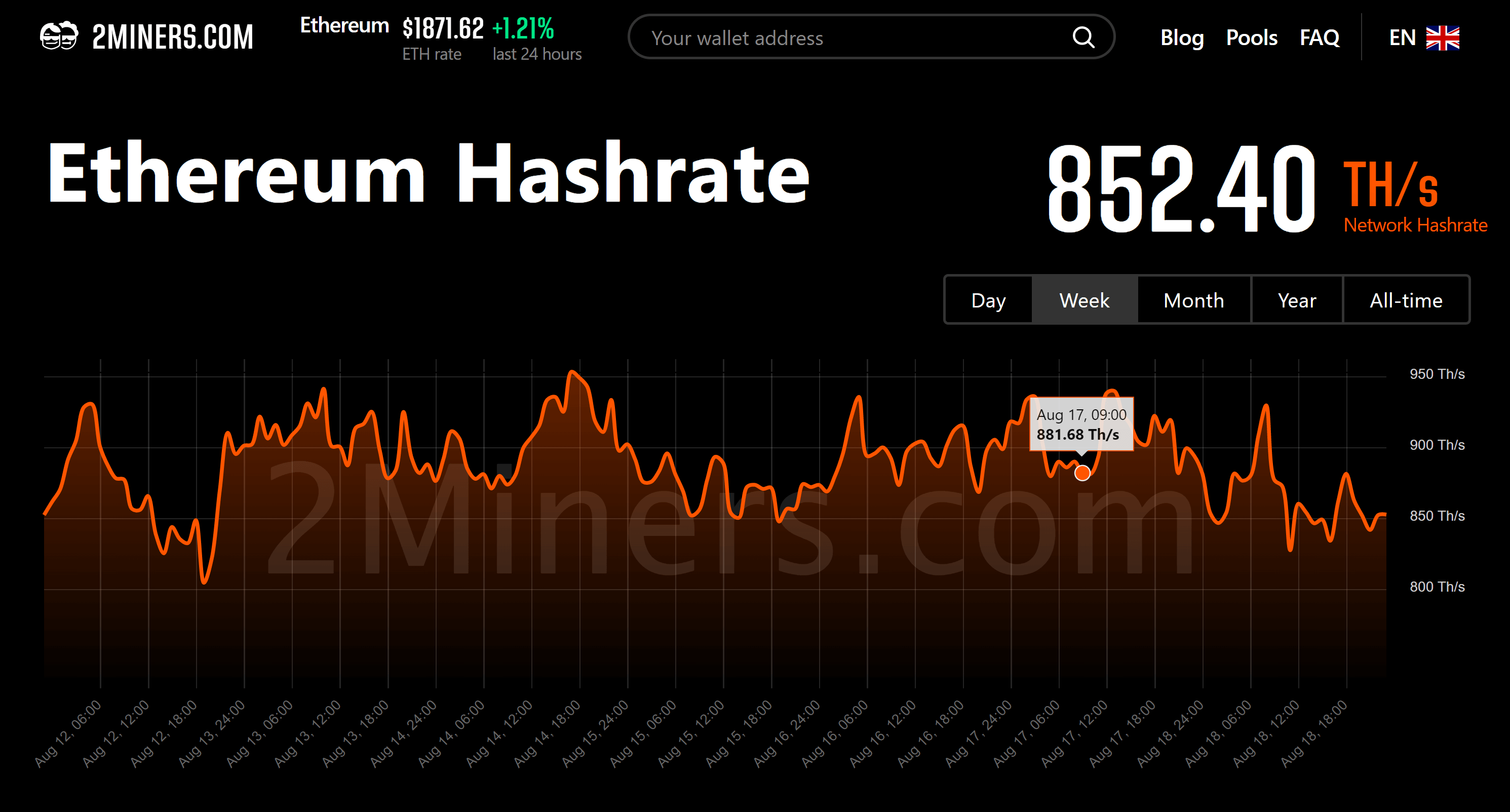 eth_hashrate_chart