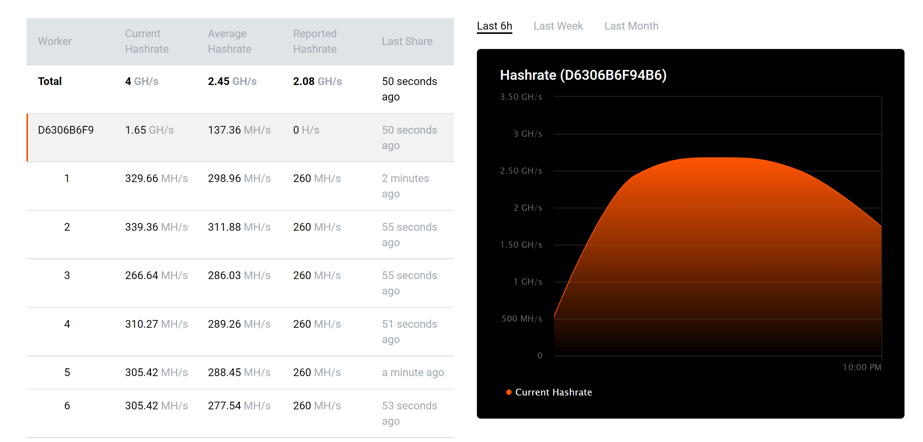 etc_hashrate_antminer_e9