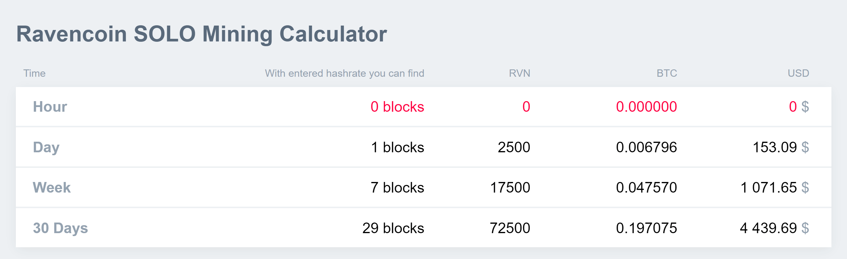 rvn_solo_mining_chances