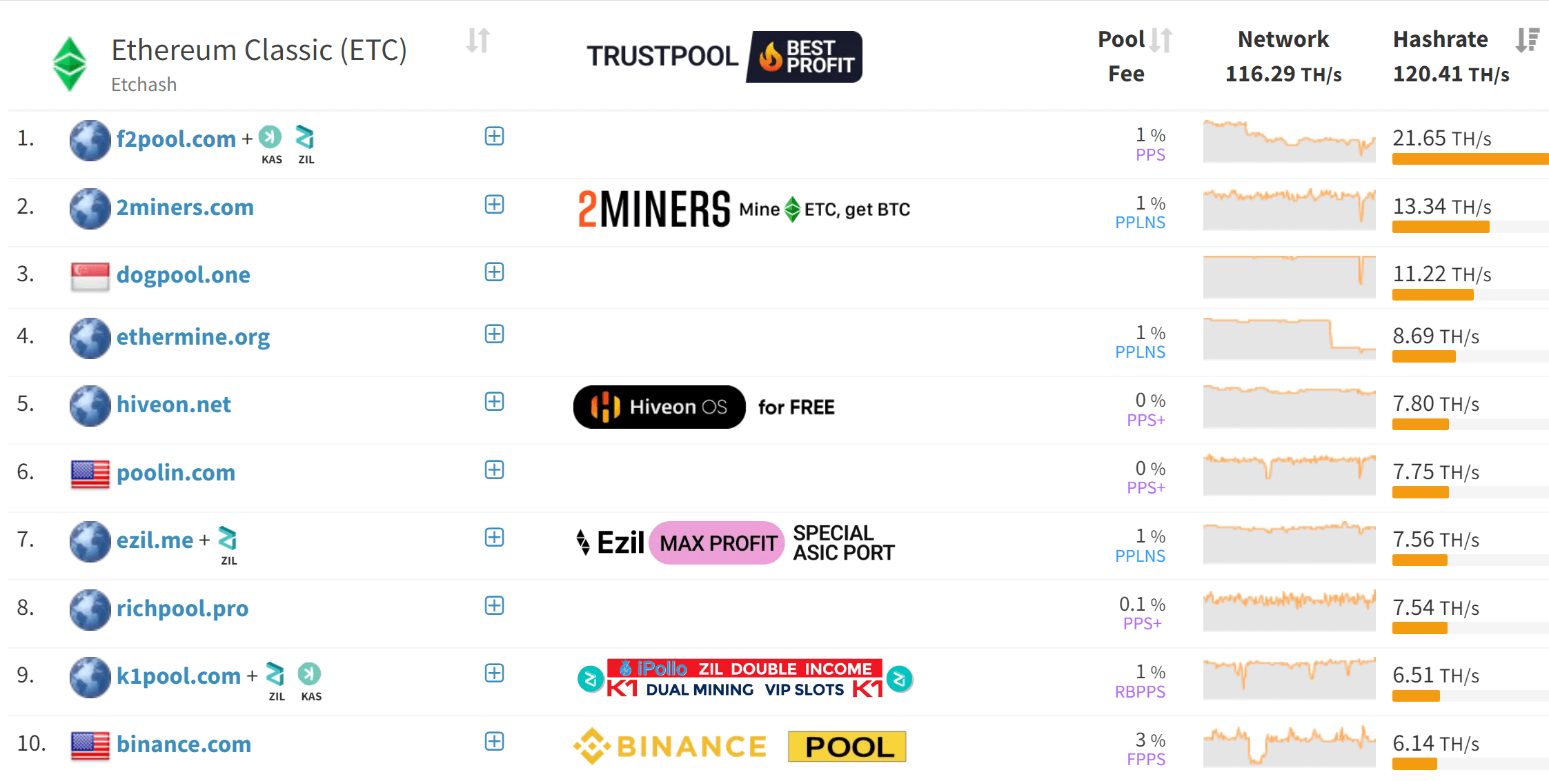 etc_hashrate_distribution