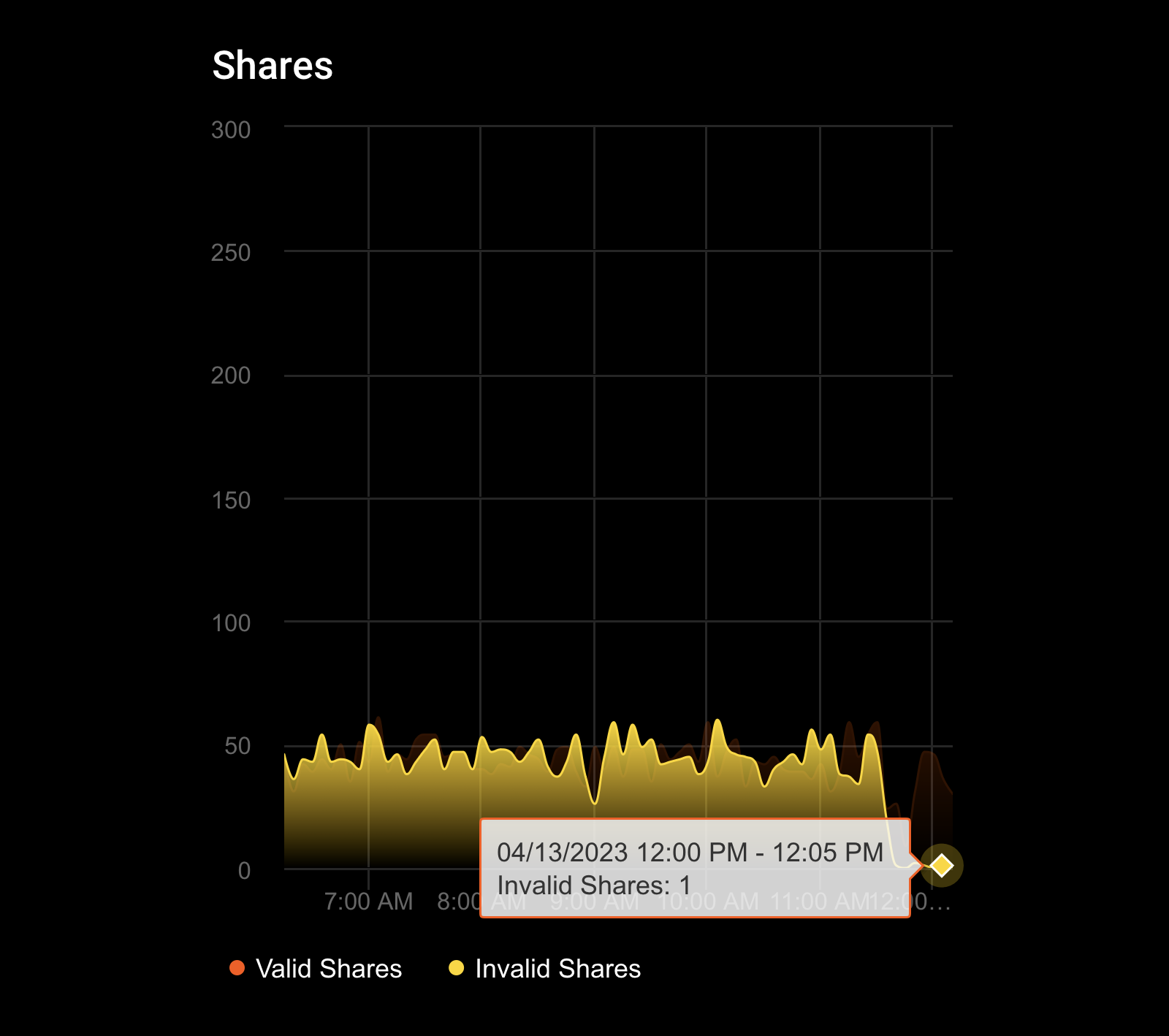 invalid_share_asic