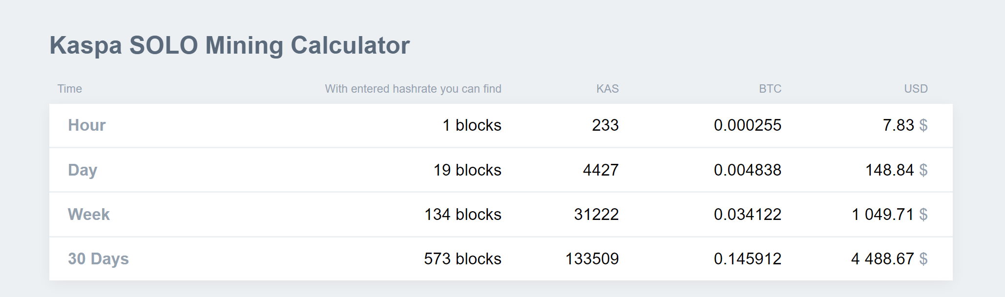 kaspa_solo_mining_calc