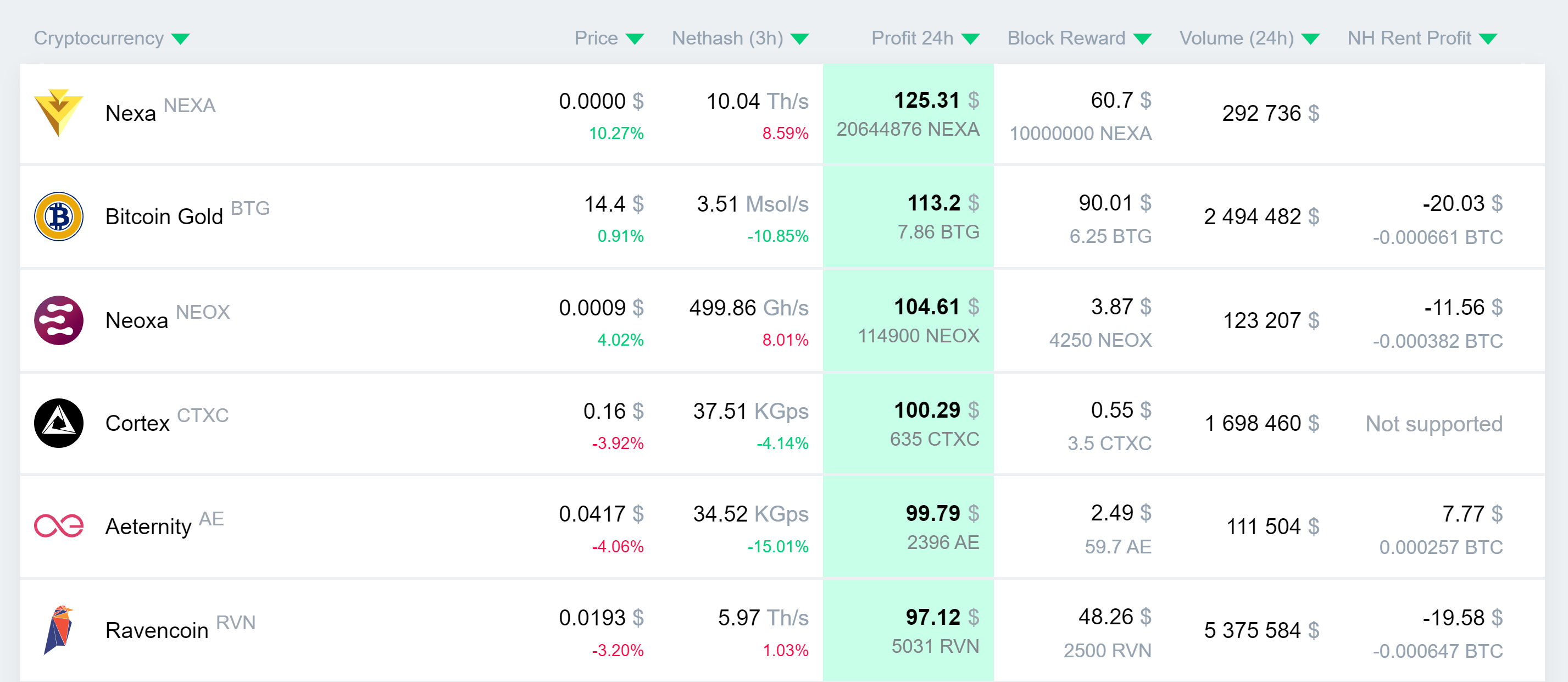 profitability_nexa