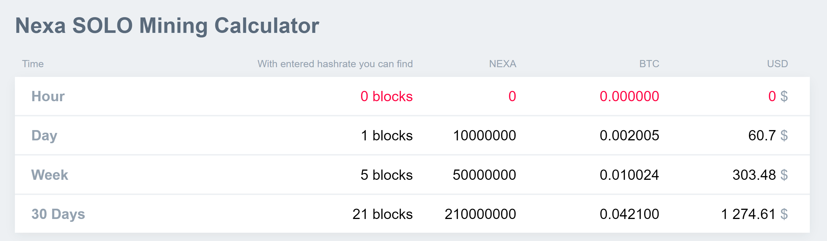 solo_mining_calculator