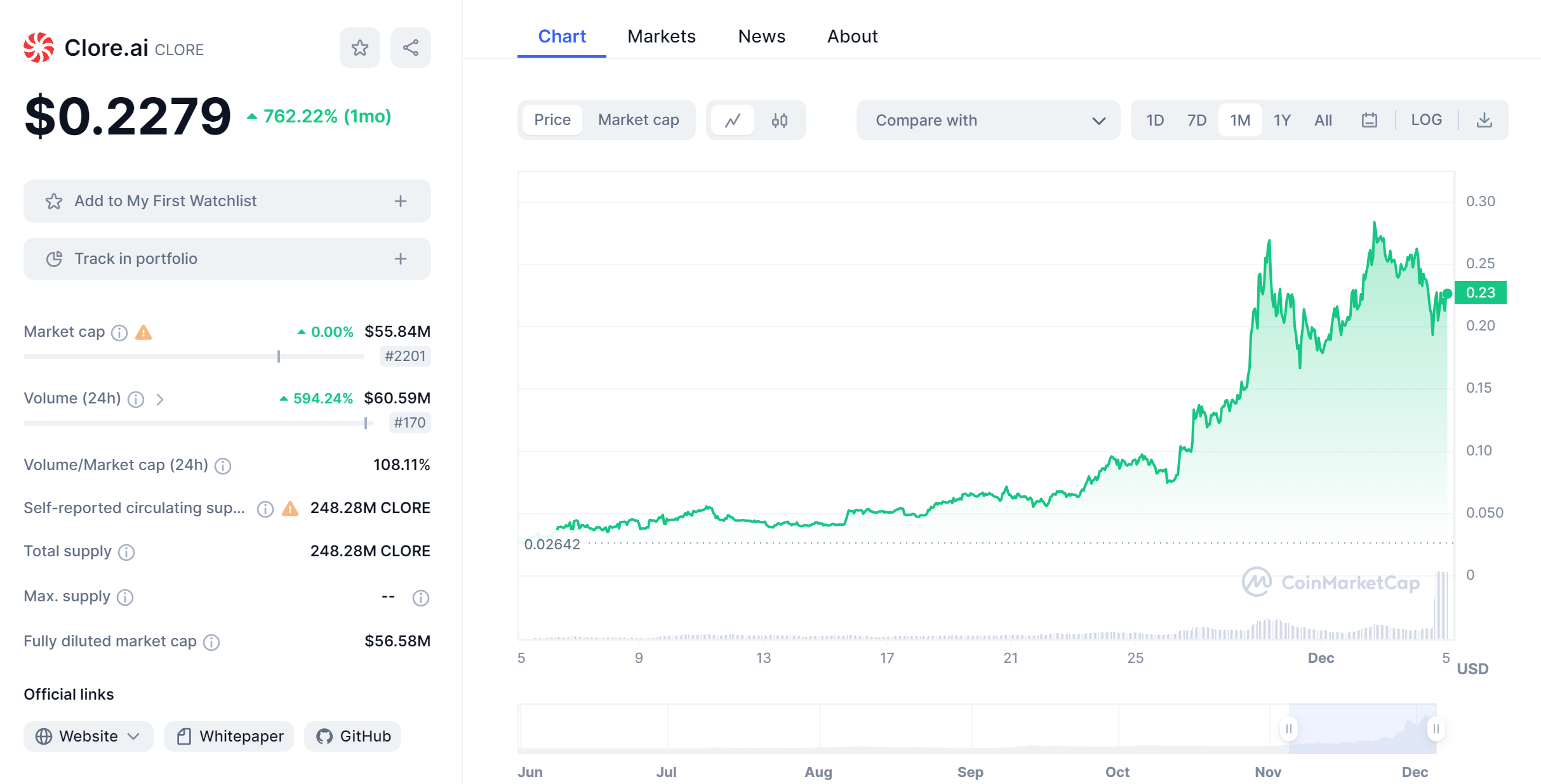 clore_coinmarketcap