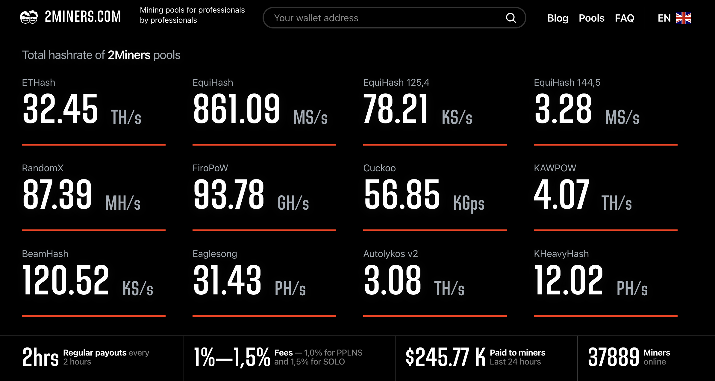 2Miners Main Page