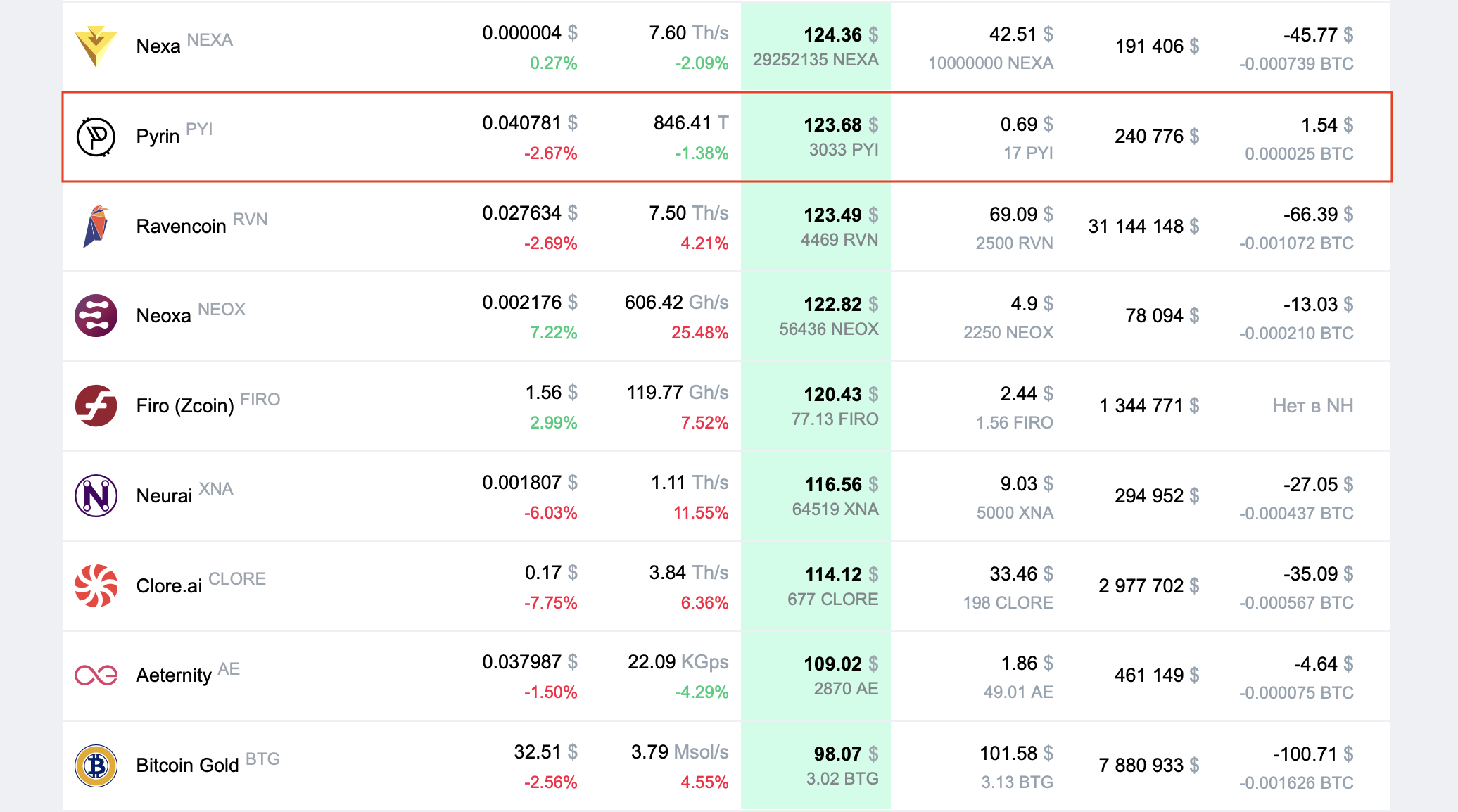 Pyrin Profitability