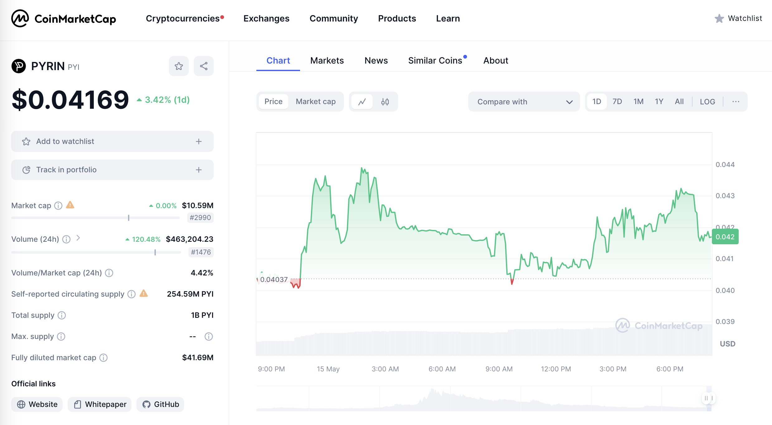 Pyrin Market Cap