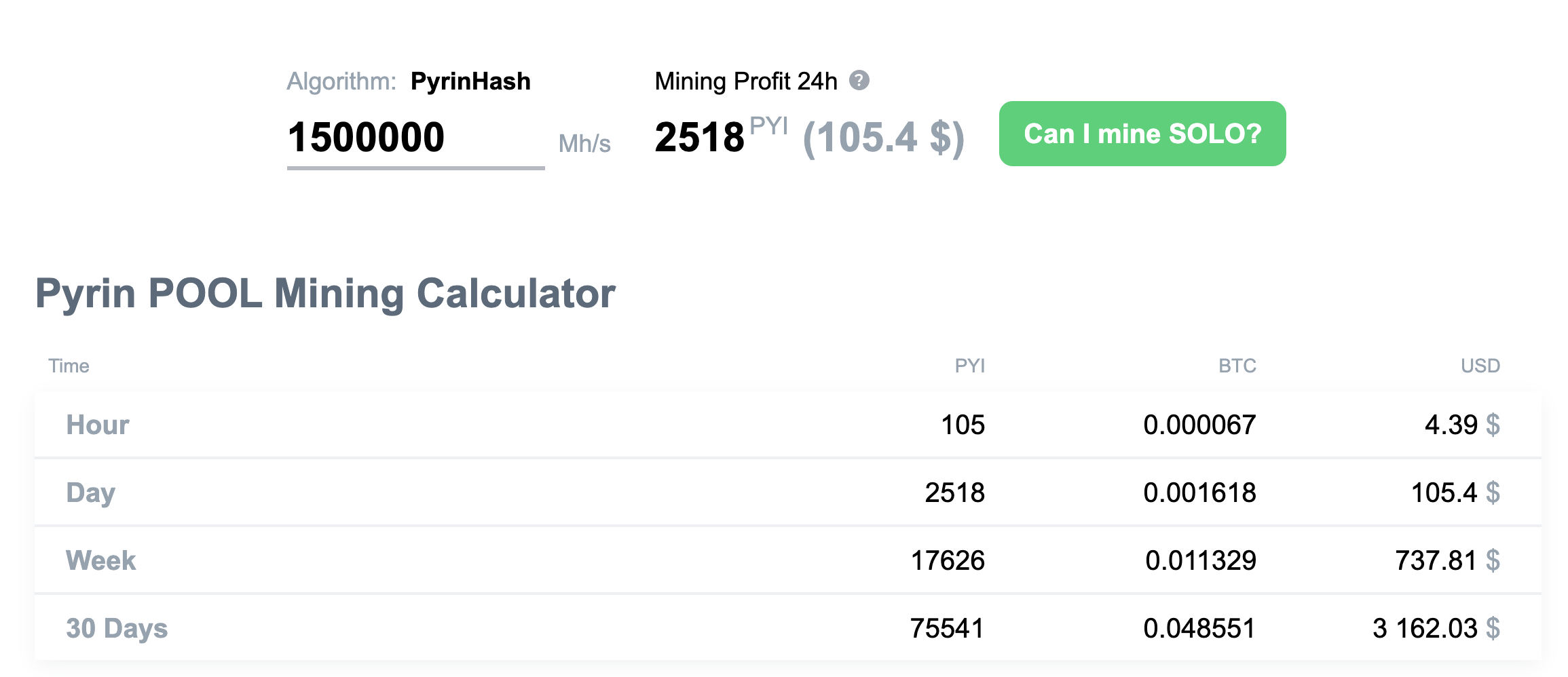 Pyrin on 2CryptoCalc