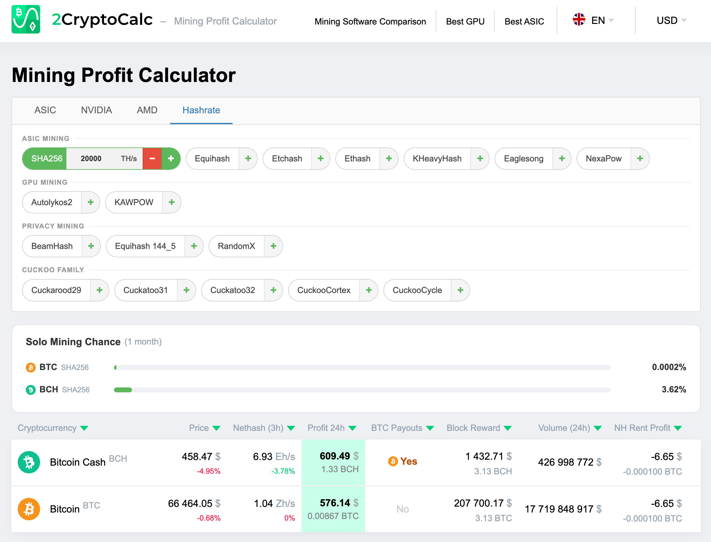 2cryptocalc btc calculation