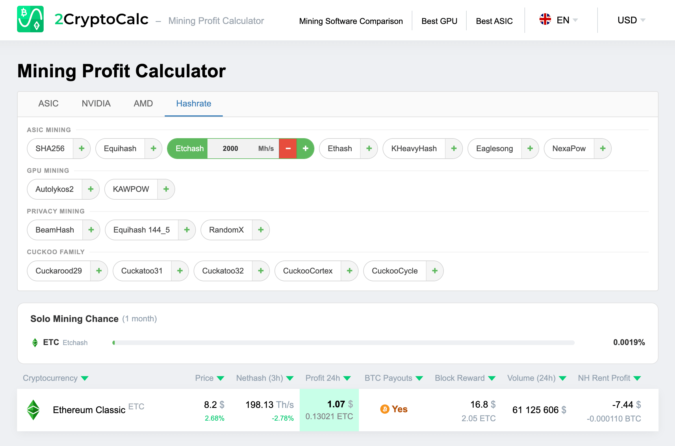 2cryptocalc etchash calc example