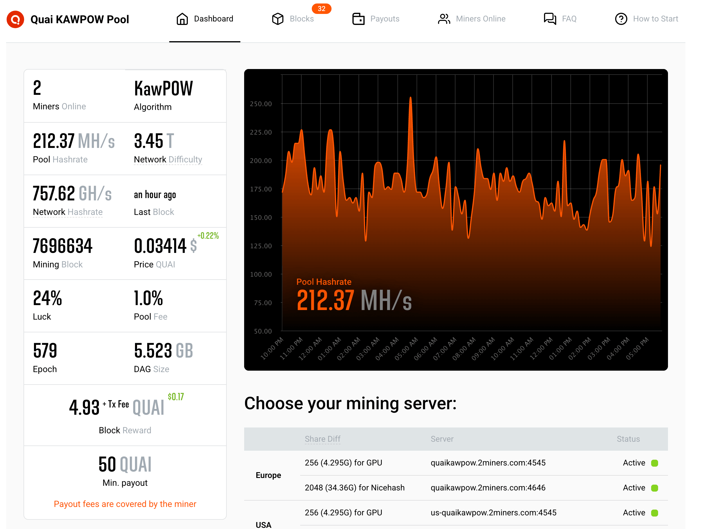 Quai KawPow mining pool dashboard on 2Miners showing 212.37 MH/s pool hashrate, KawPoW algorithm, and EU/US/Asia stratum servers