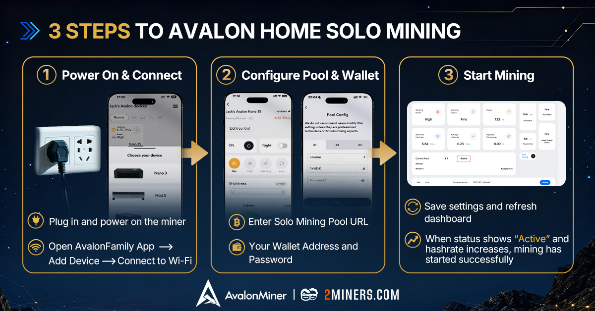 Three steps to Avalon home solo Bitcoin mining with the AvalonFamily app on 2Miners