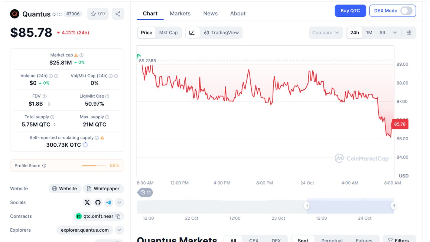 Quantus QTC price chart, market cap and supply on CoinMarketCap